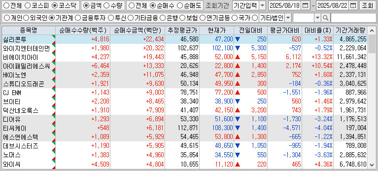 주간 코스닥 기관 순매수