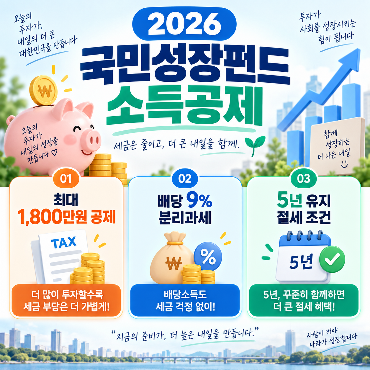 2026 국민성장펀드 소득공제 ❘ 최대 1,800만원 공제&middot;배당 9% 분리과세, 5년 유지 절세 조건