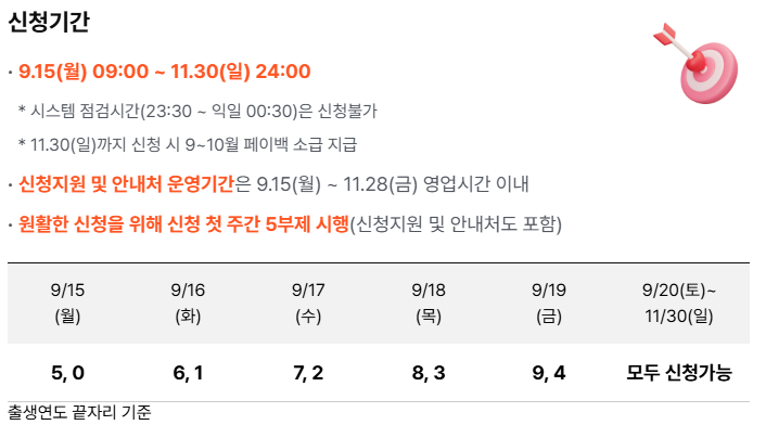 상생페이백 신청기간