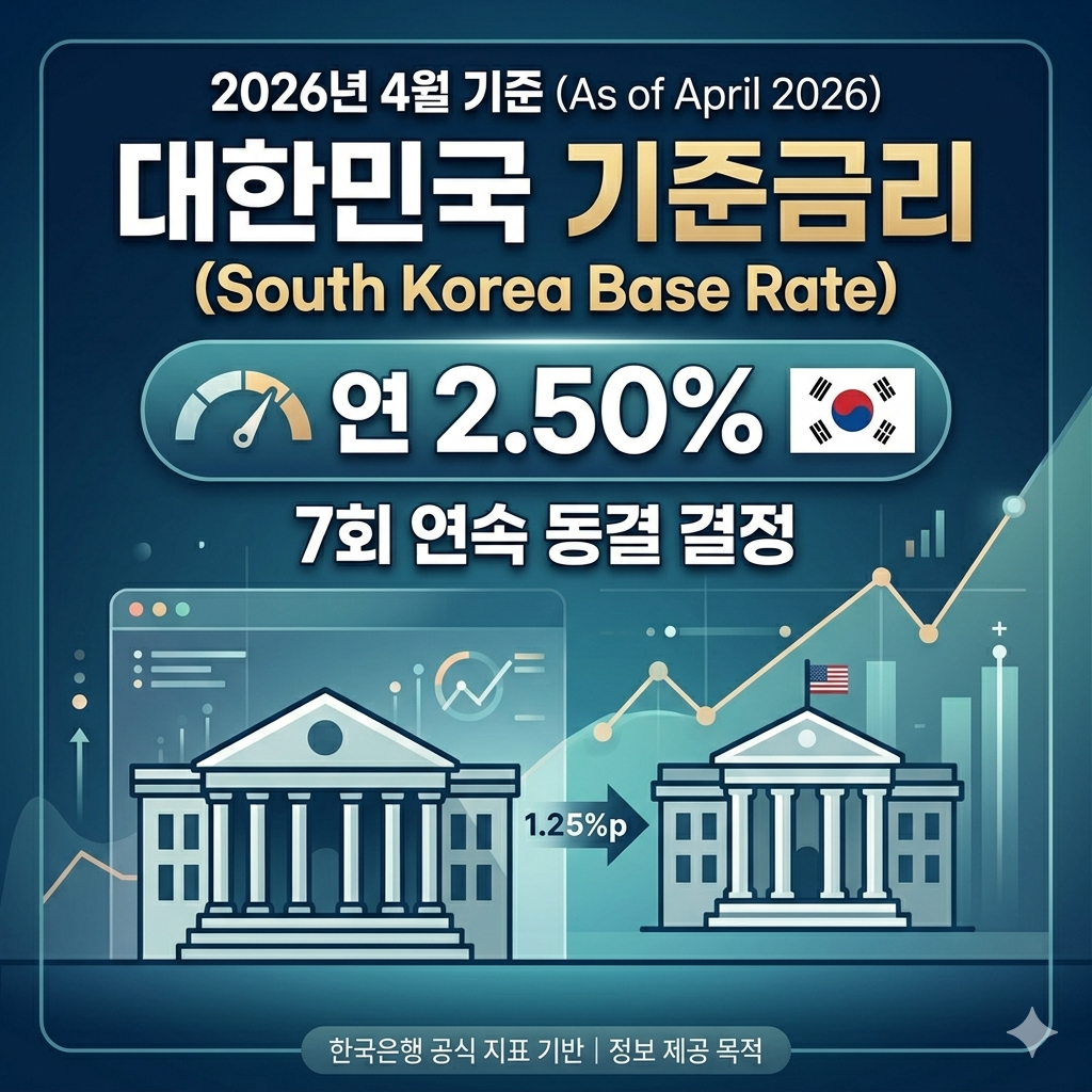2026년 4월 한국은행 기준금리 연 2.50% 동결 확정 대표 썸네일