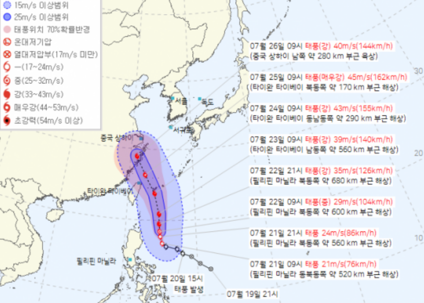 태풍개미