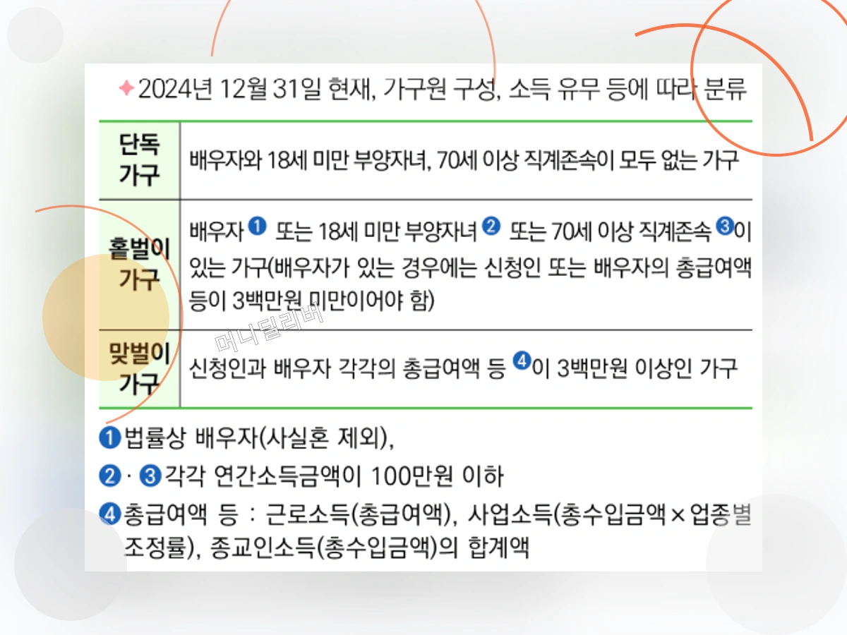 근로장려금_h2_0