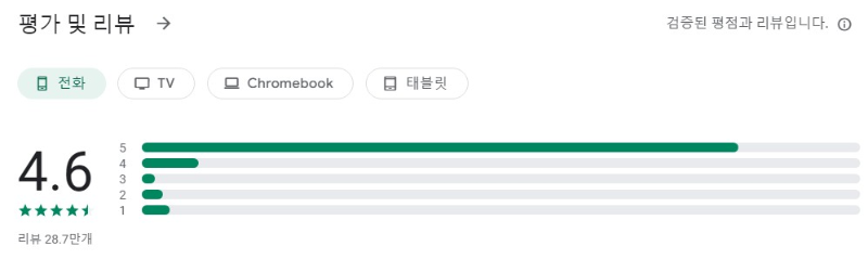 Moises앱 평가