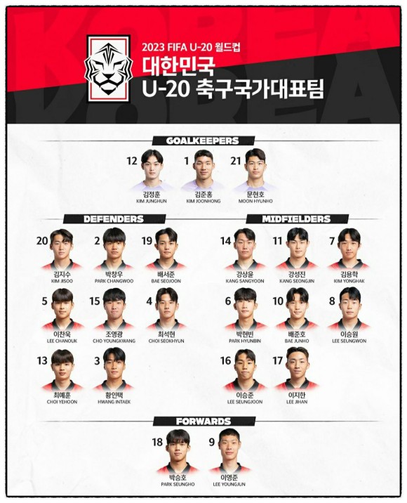 FIFA U-20 월드컵 아르헨티나 2023
