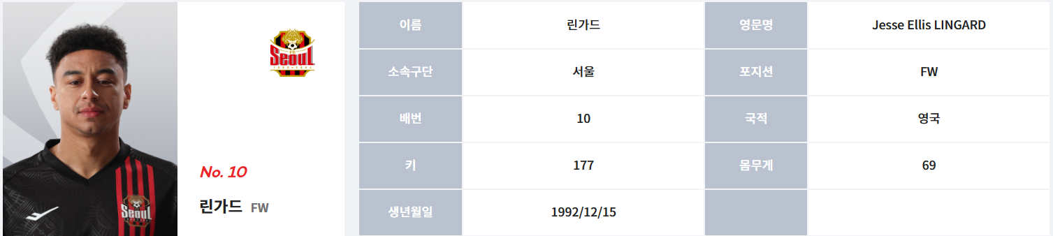 제시 린가드 (FC 서울) 프로필