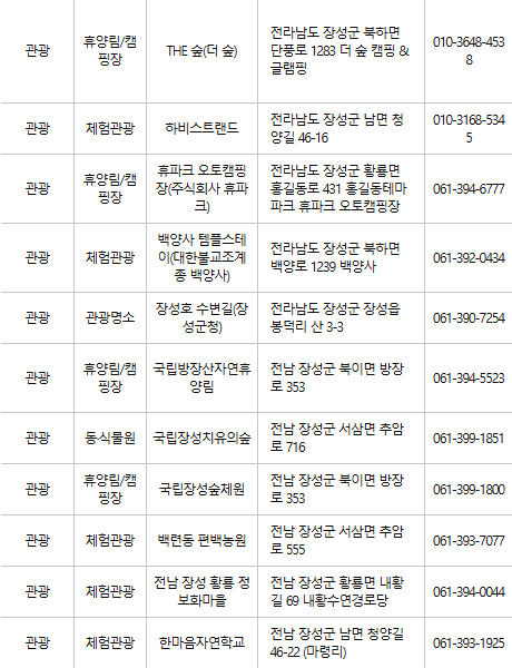 장성 문화누리카드 사용처