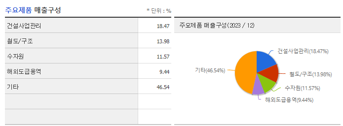 유신_주요제품