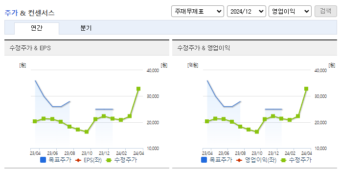 AP시스템_컨센서스