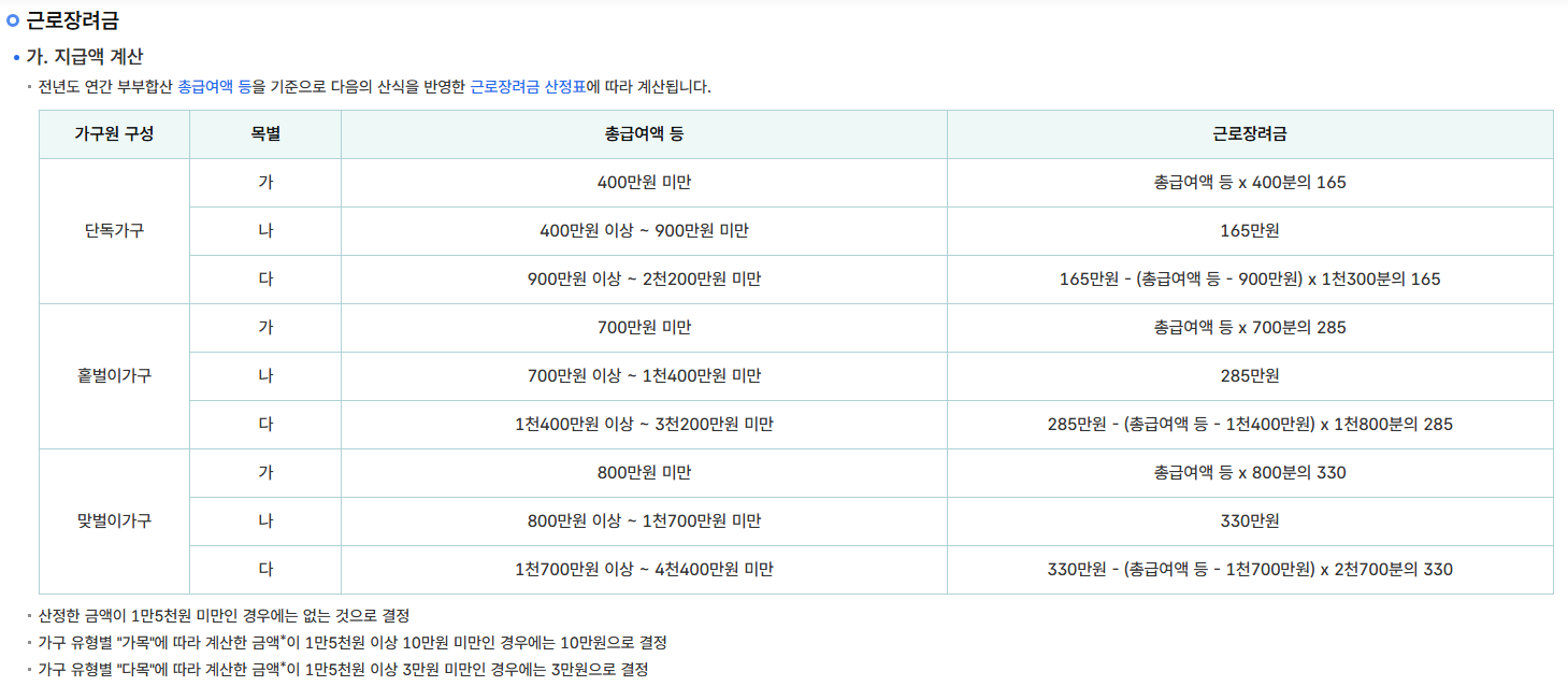 근로장려금 자녀장려금 기한 후 신청