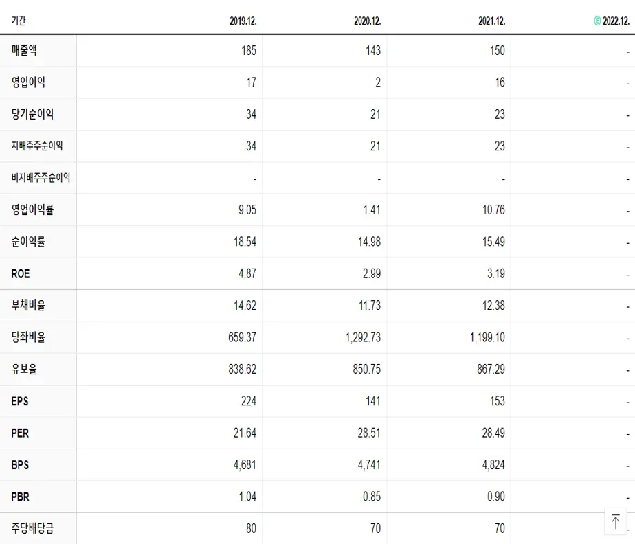 세명전기 재무제표