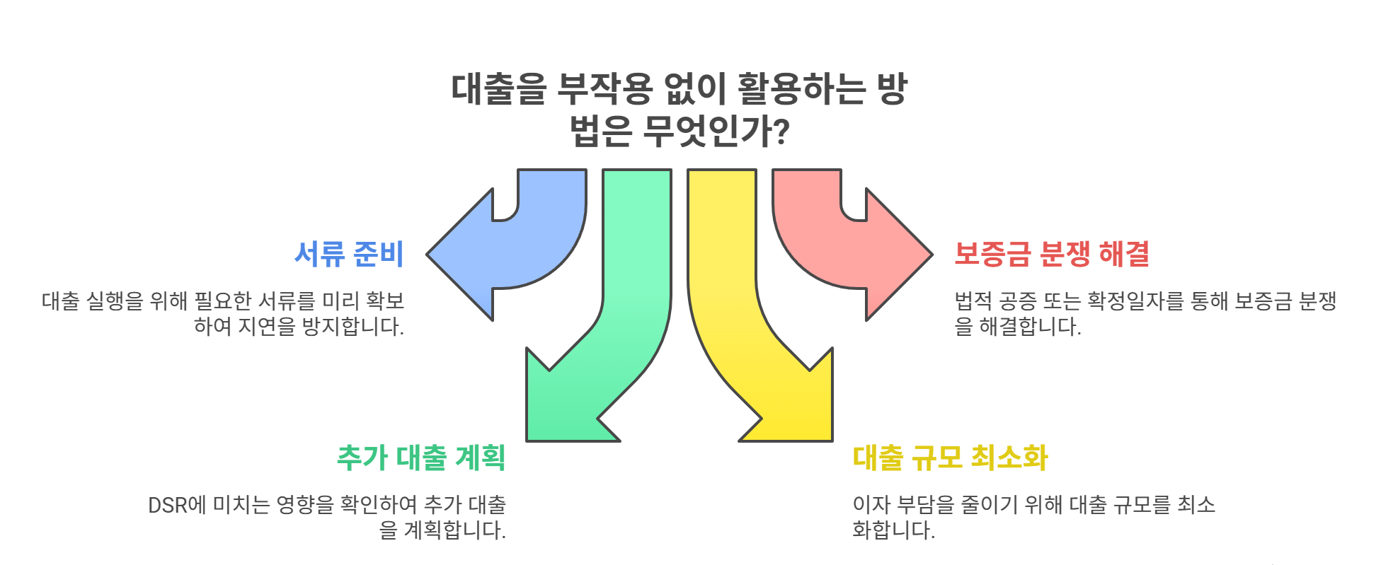 전세자금대출 주의사항과 부작용 없이 잘 활용하기