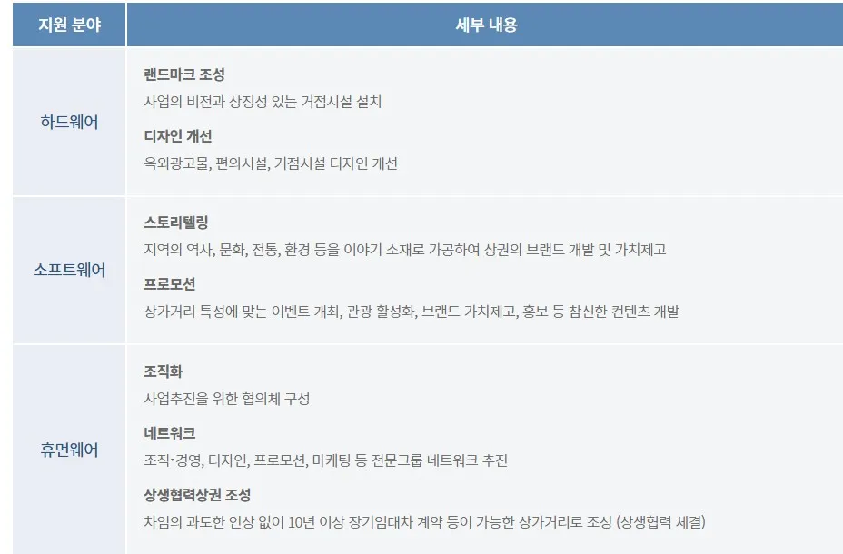 지원주요내용