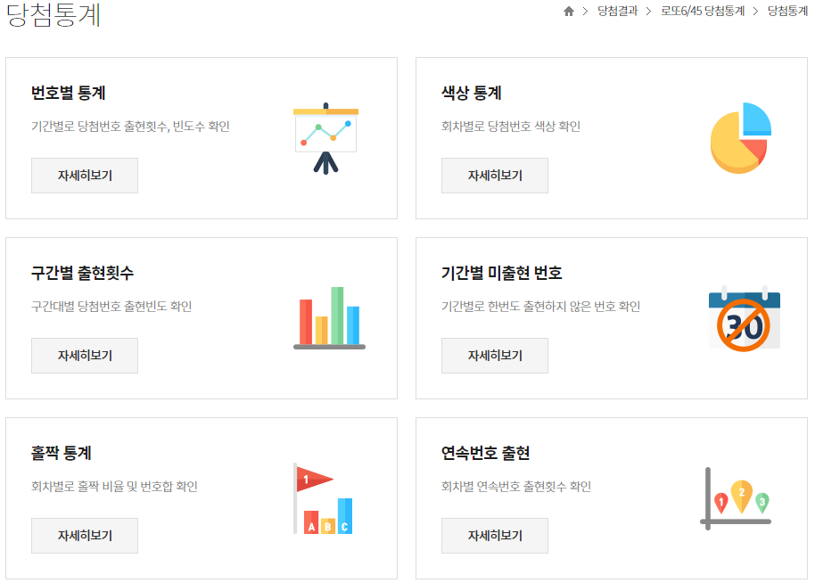 로또 당첨번호 조회