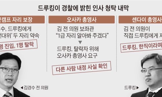 김경수 드루킹 사건