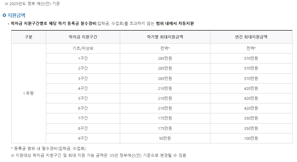 국가장학금소득분위별지급금액