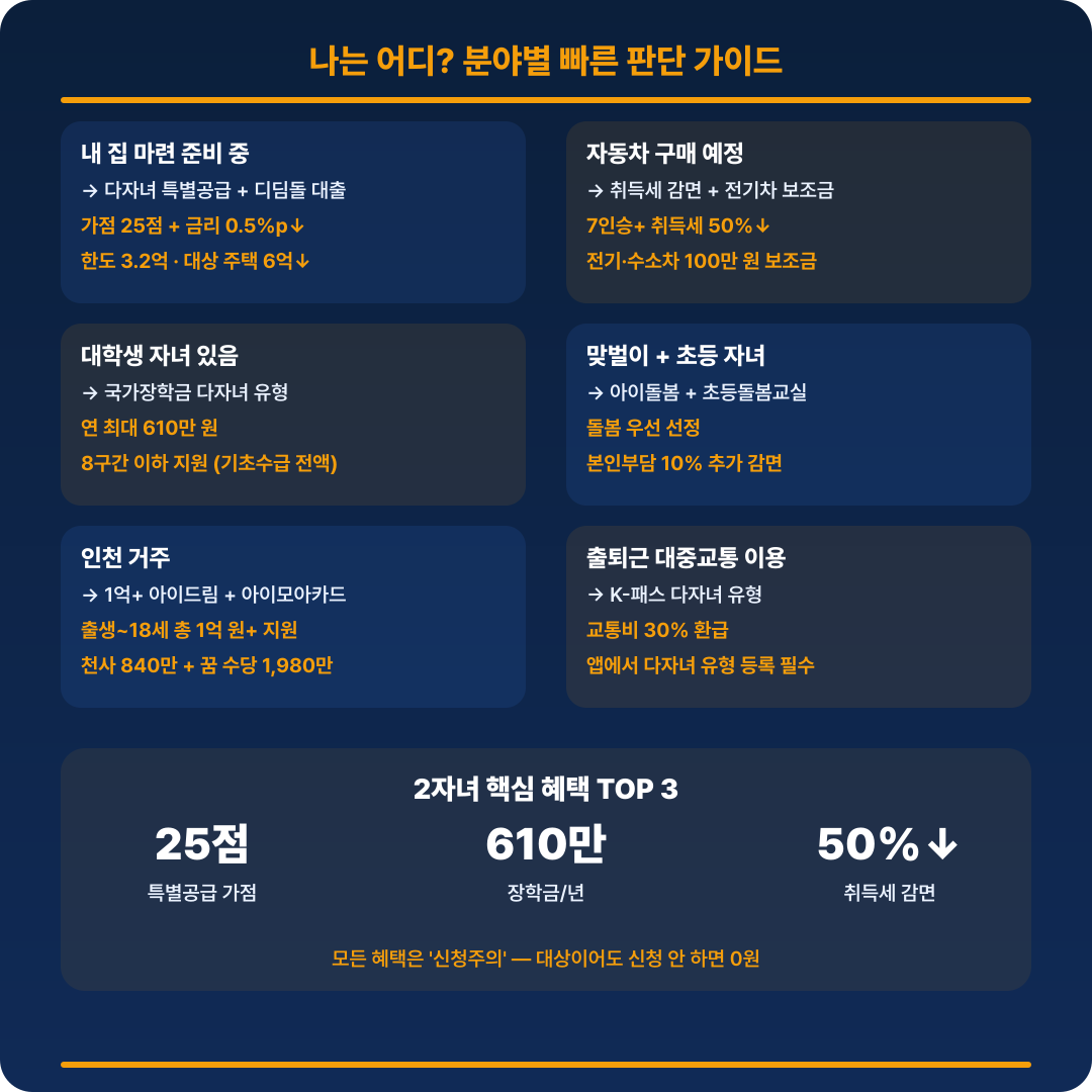 다자녀 혜택 가이드