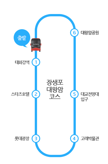 장생포-대왕암코스-안내