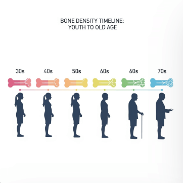 골다공증 영양제 추천 순위3