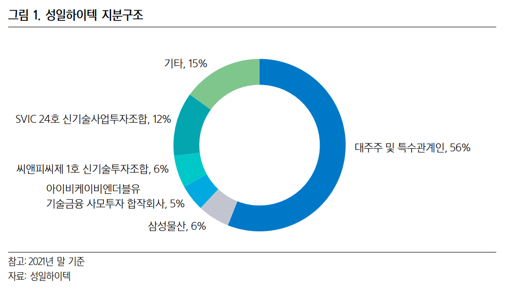 성일하이텍 지분구조
