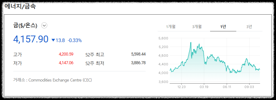 국제금시세