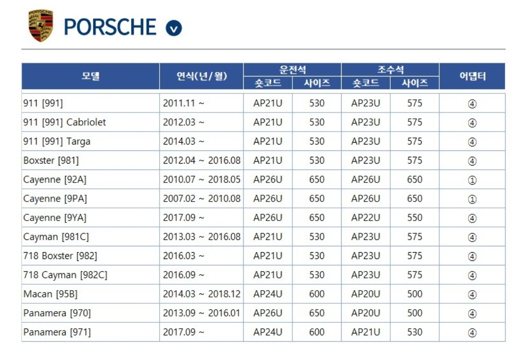 포르쉐(PORSCHE) 자동차 차종별/모델별 와이퍼 사이즈표