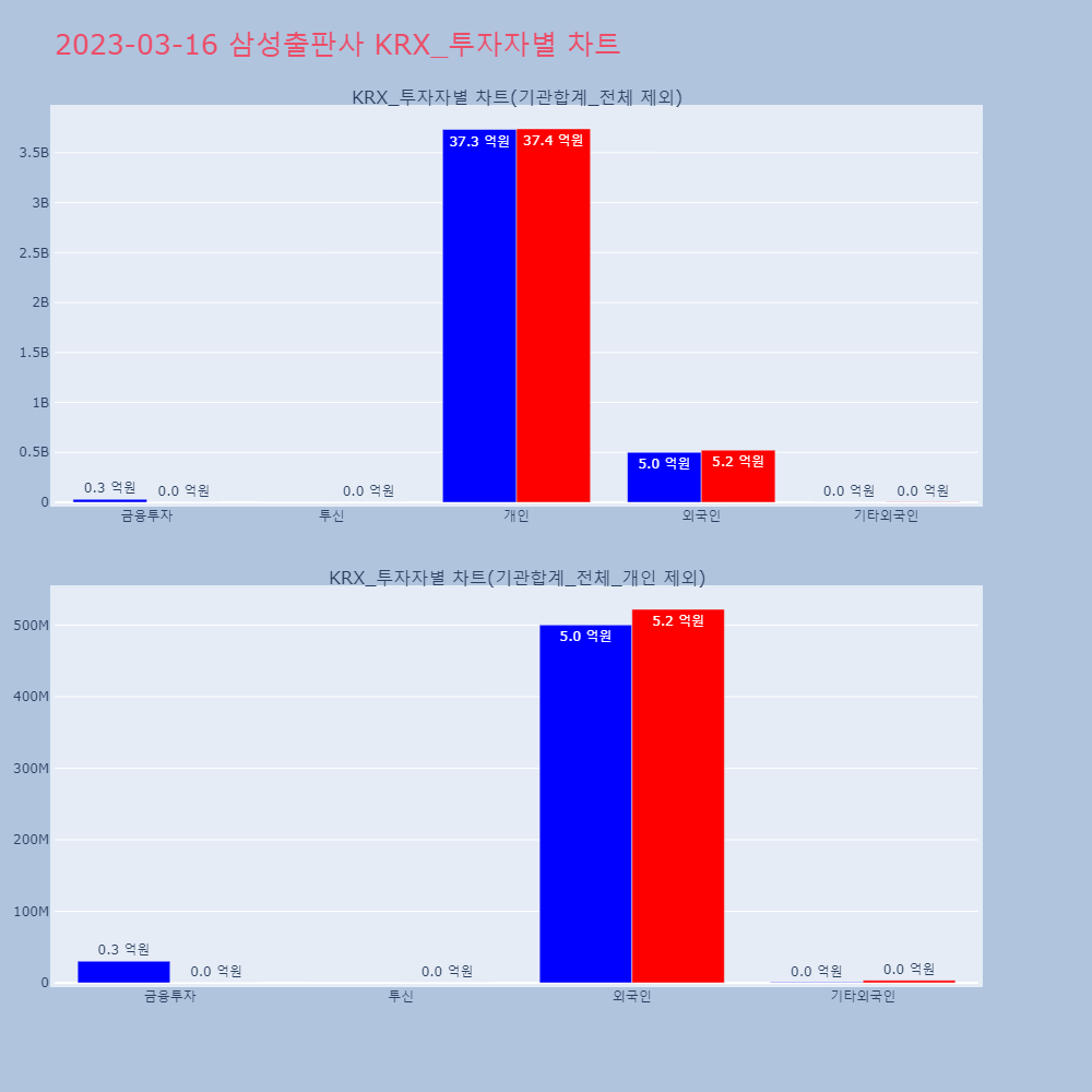삼성출판사_KRX_투자자별_차트