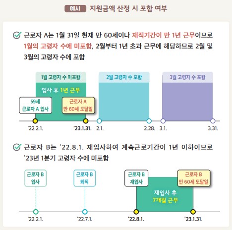 지원금액 산정 시 포함 여부