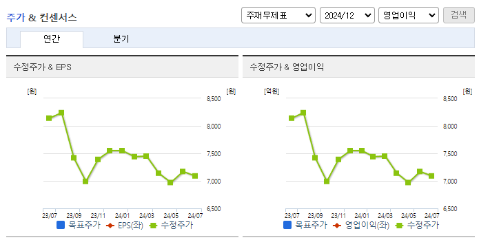 한독크린텍_컨센서스
