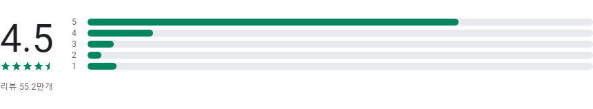 DramaBox, 미니시리즈 스트리밍 플레이어, 짧은 영화, TV 시리즈 및 드라마를 위한 최고의 앱