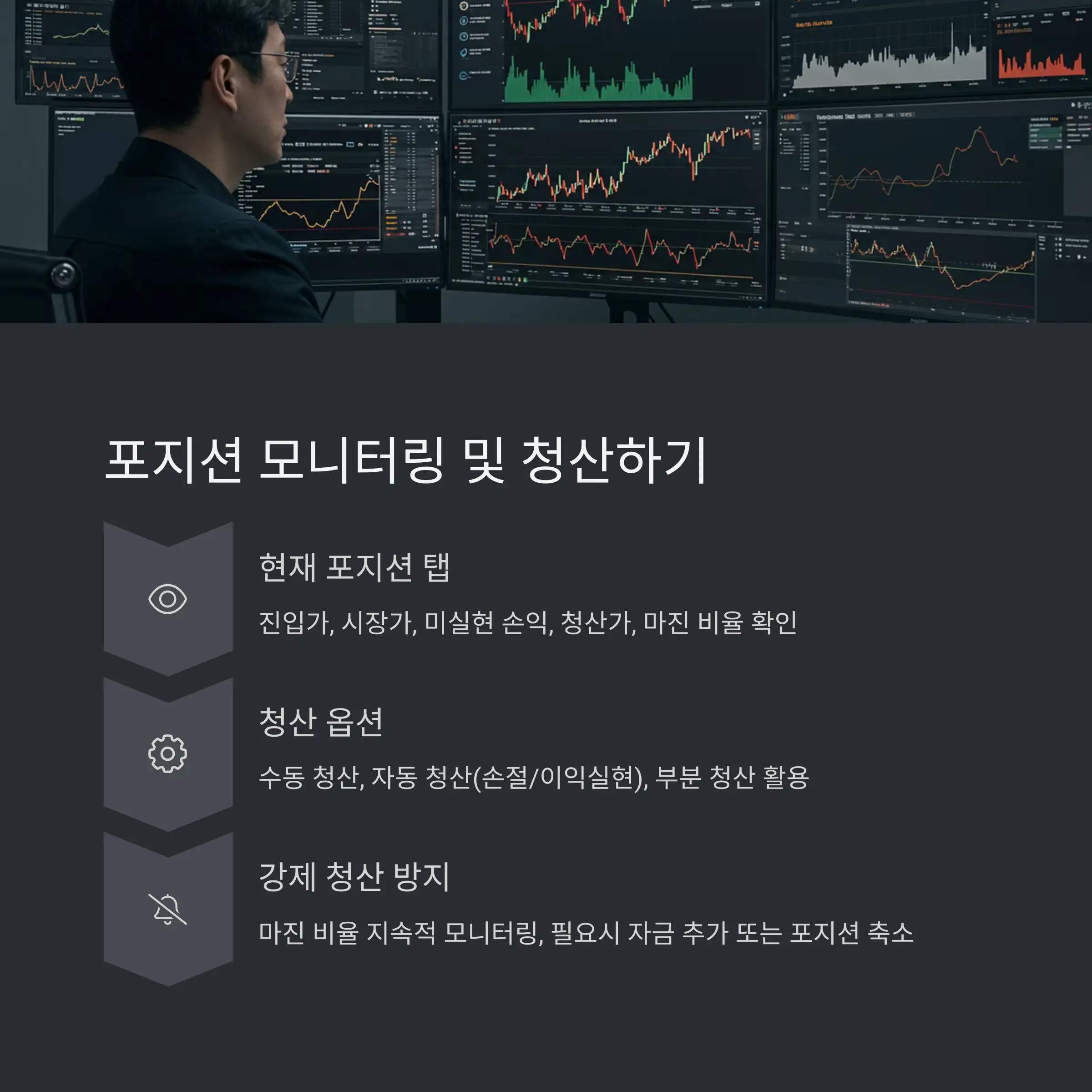 👁️ 포지션 모니터링 및 청산 프로세스