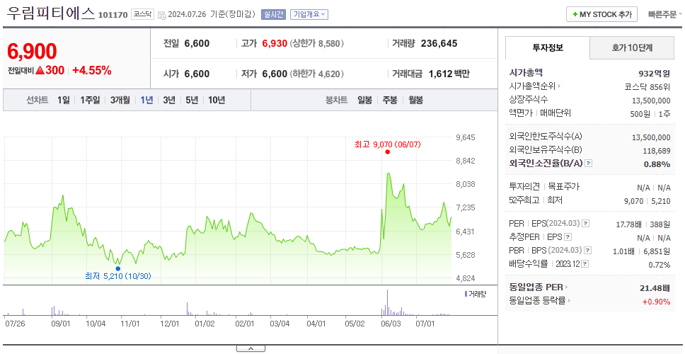 우림피티에스_주가