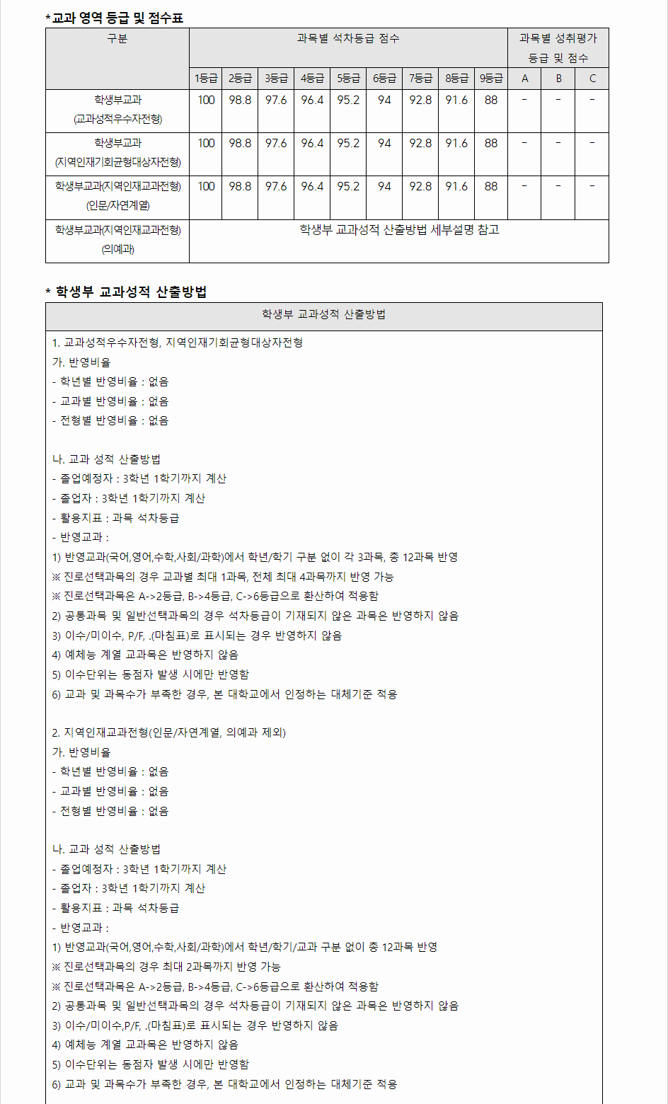 2023학년도 동아대학교 학생부교과전형 교과영역 등급 및 점수표 / 학생부 교과성적 산출방법