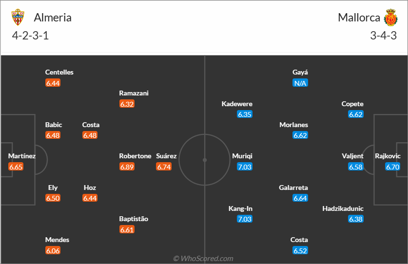마요르카 선발 라인업