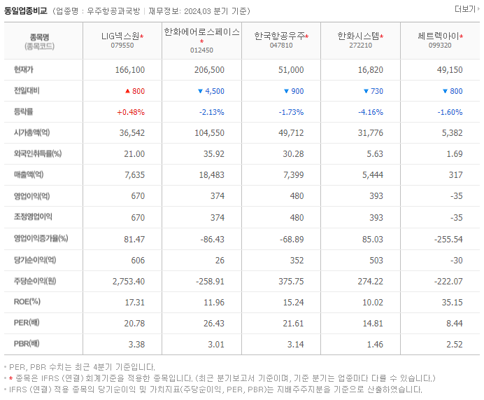 LIG넥스원_동종업비교자료