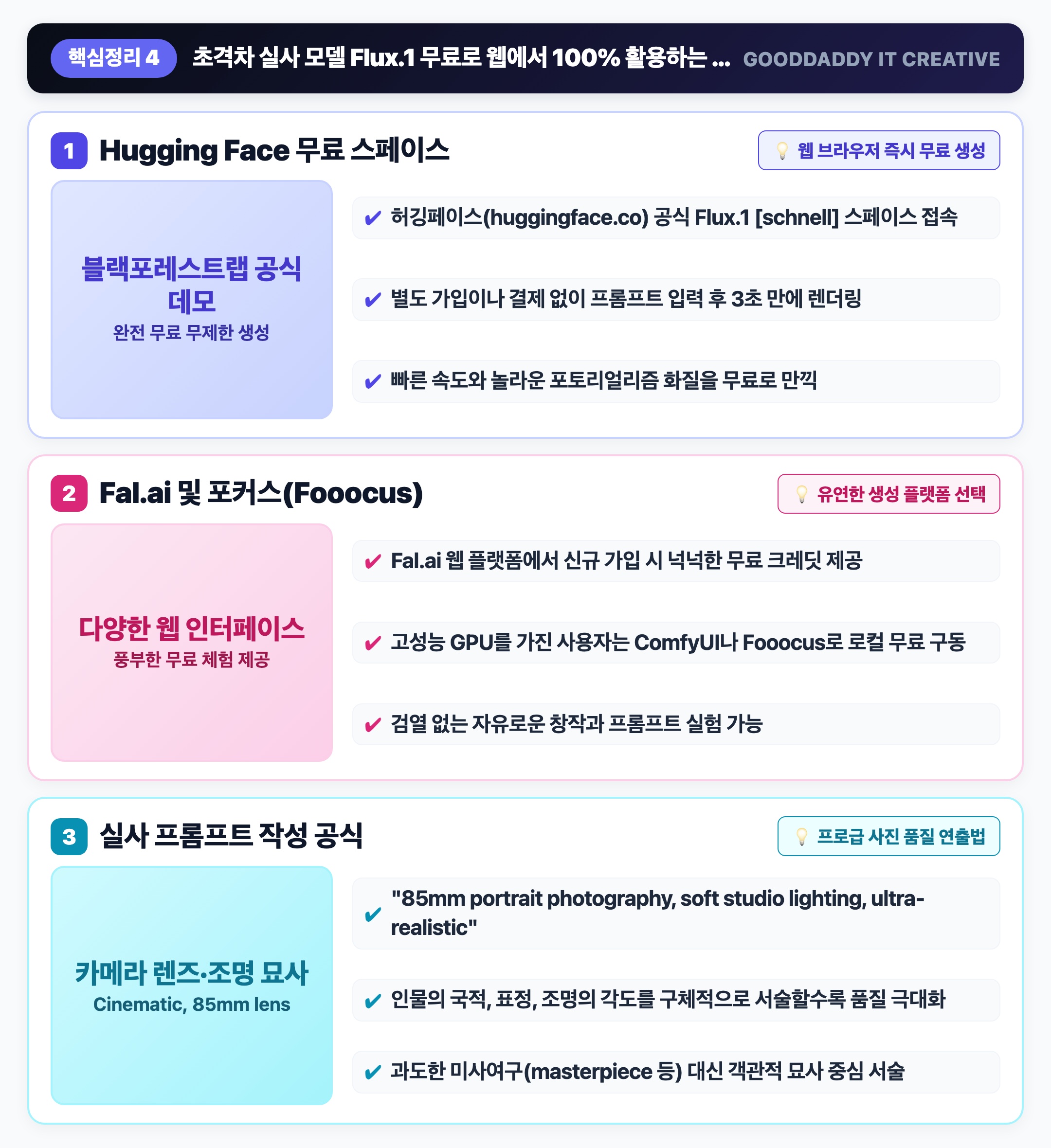 Flux.1 무료 웹 활용 팁 인포그래픽