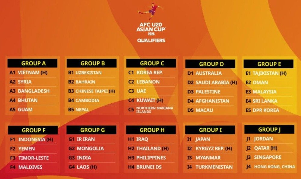 2025 AFC U-20 아시안컵