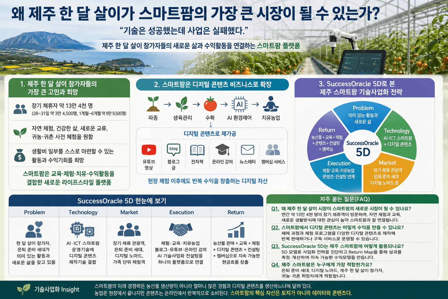 한 달 살이가 새로운 시장인 이유