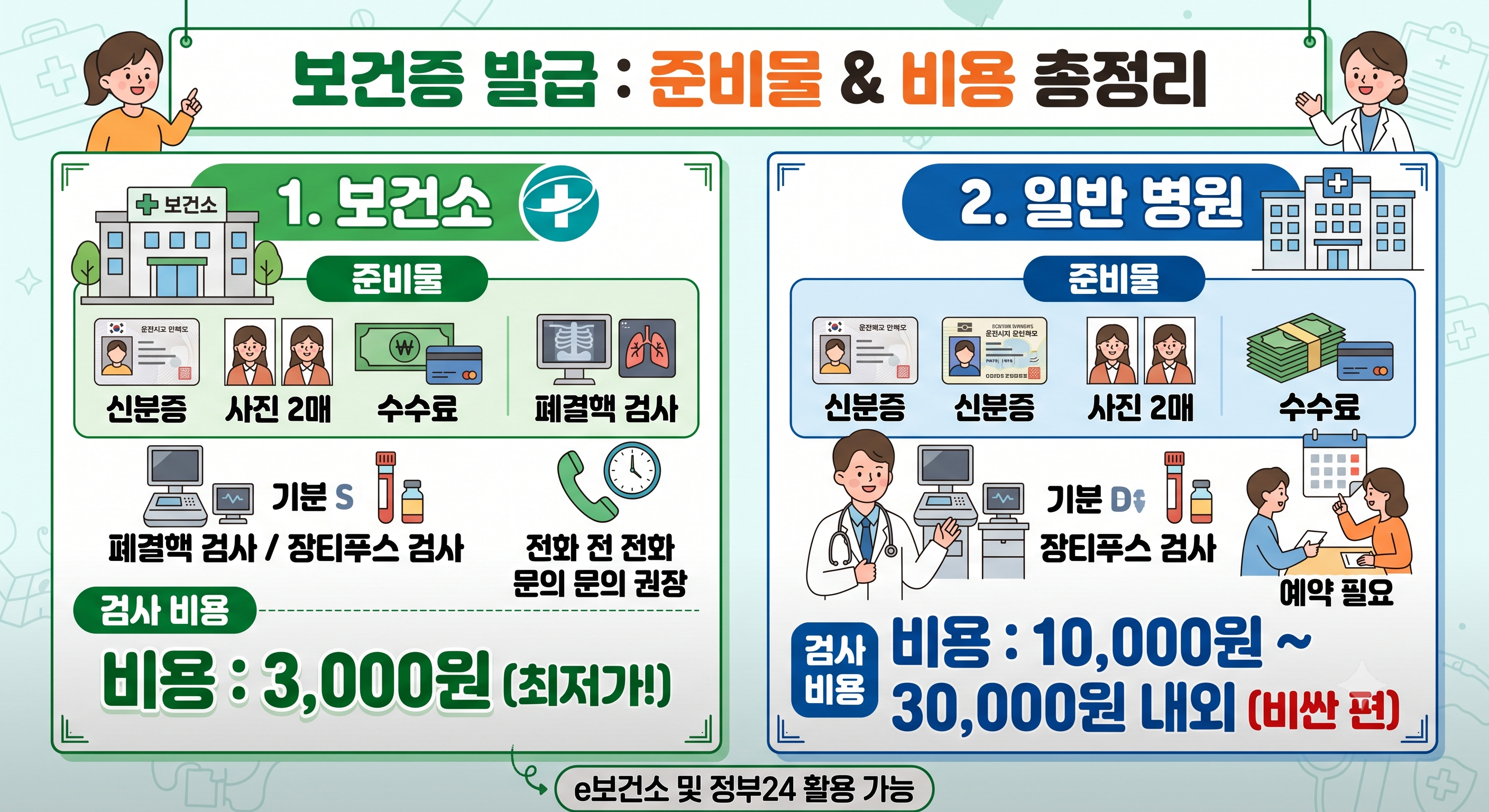 검사 준비물과 비용