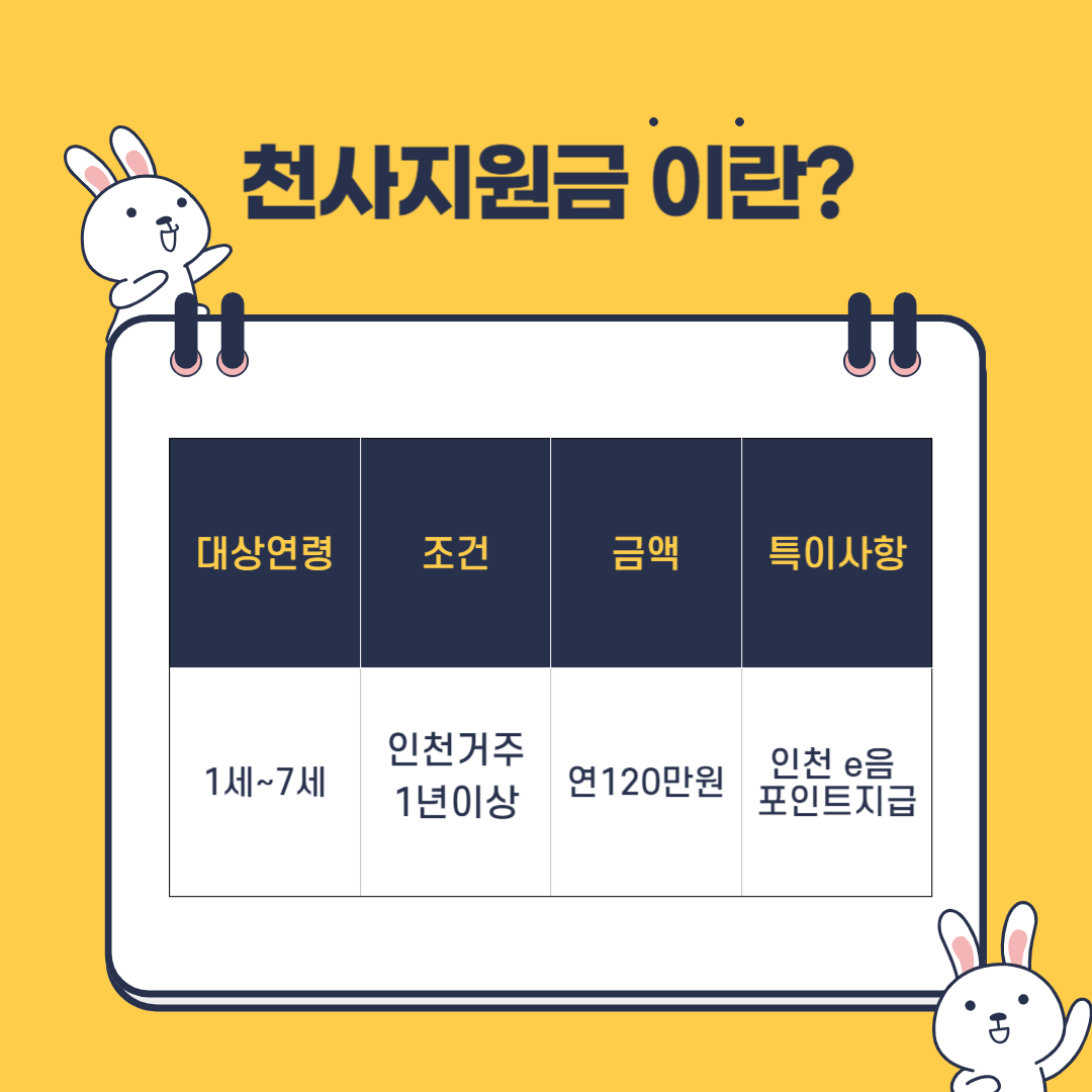 천사지원금