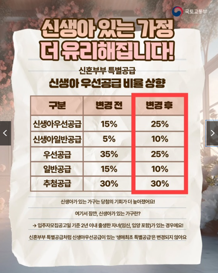 신생아 우선공급 비율