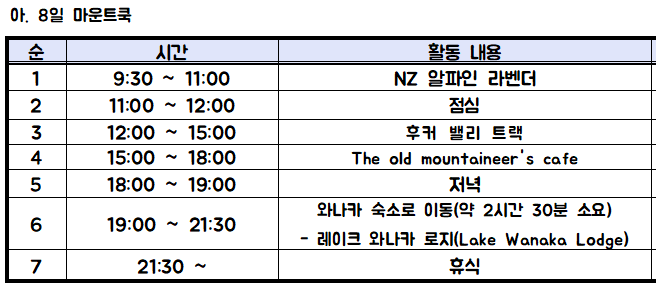뉴질랜드 남섬 코스