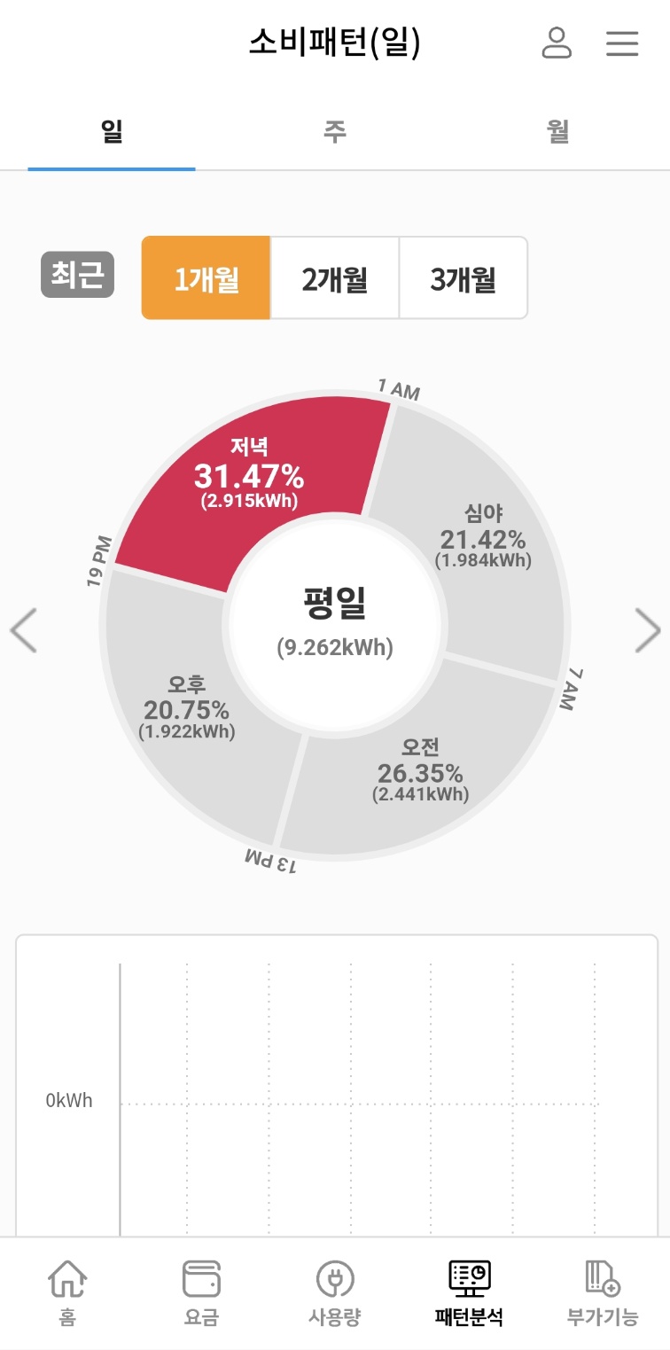 평일 예측