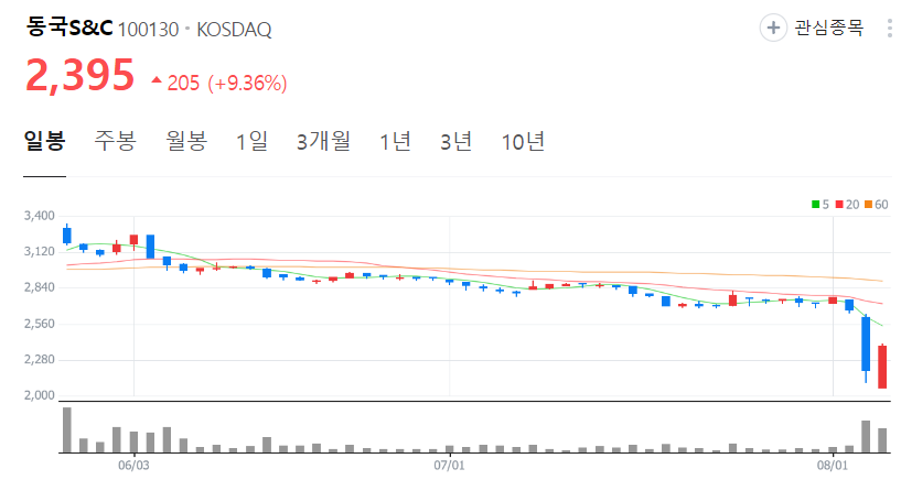 동국S&amp;C-주가-일봉