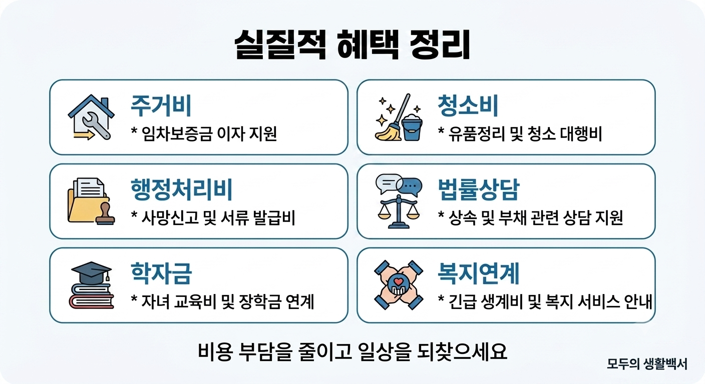 실질적 혜택 정리