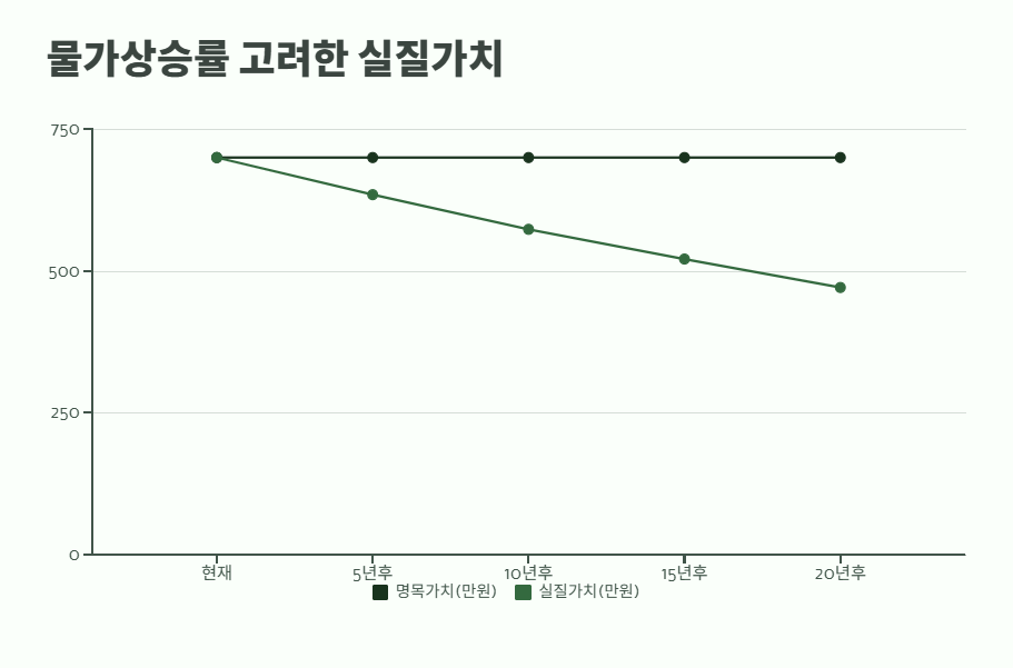 연금복권 실수령액 완벽 정리 13