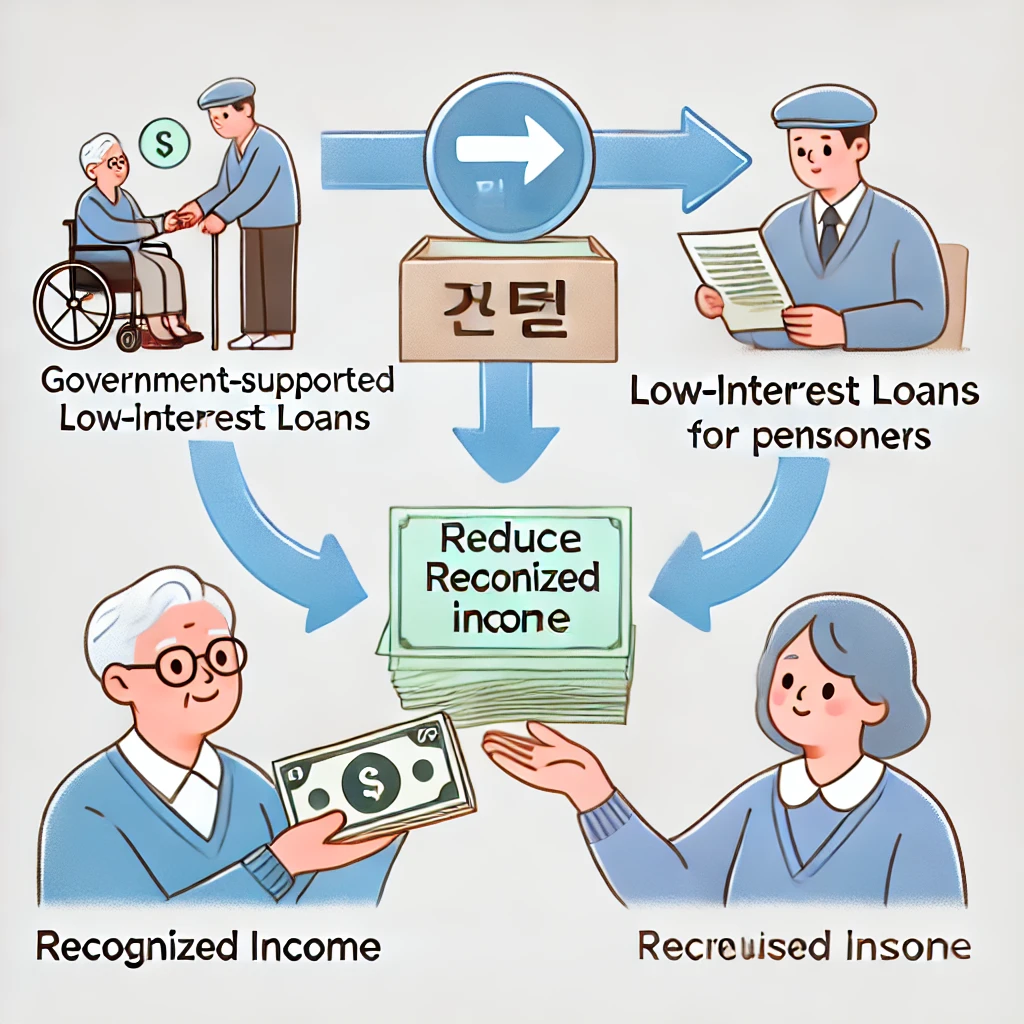 국민연금 수령나이에 소득이 있으면 (더 많은 연금 수령법)