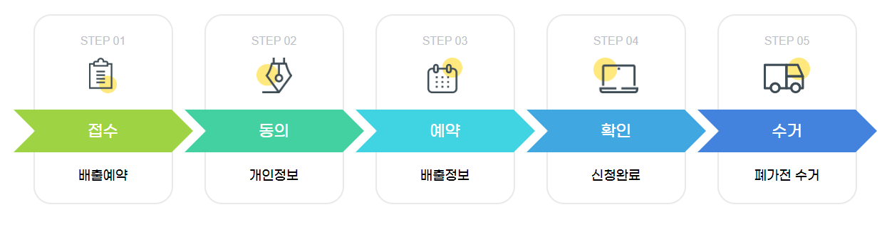 대형폐기물 스티커 인터넷 발급