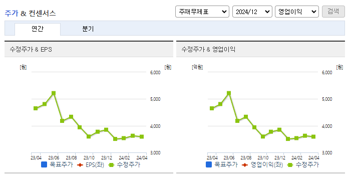 경인양행_컨센서스
