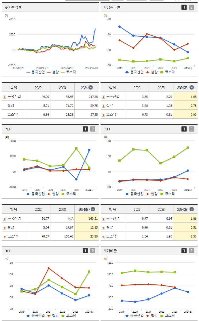 동국산업_섹터분석