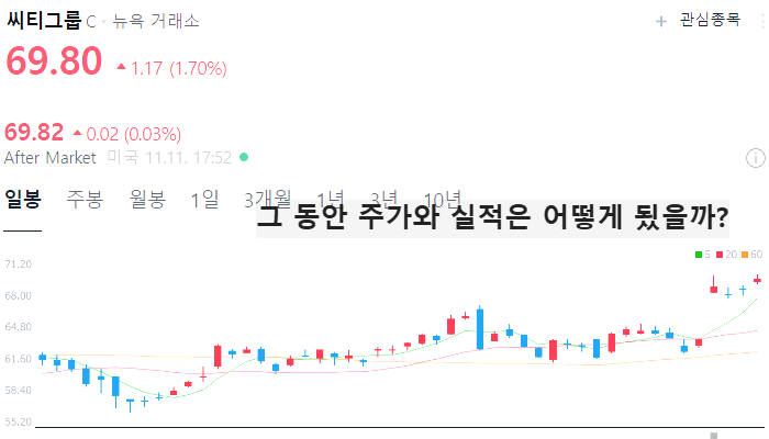 미국 은행주 은행 관련주 대장주 테마주 TOP5
